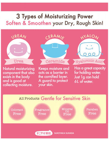 Ishizawa Lab Sukoyaka Suhada Urea Moisture Lotion - Unique Bunny