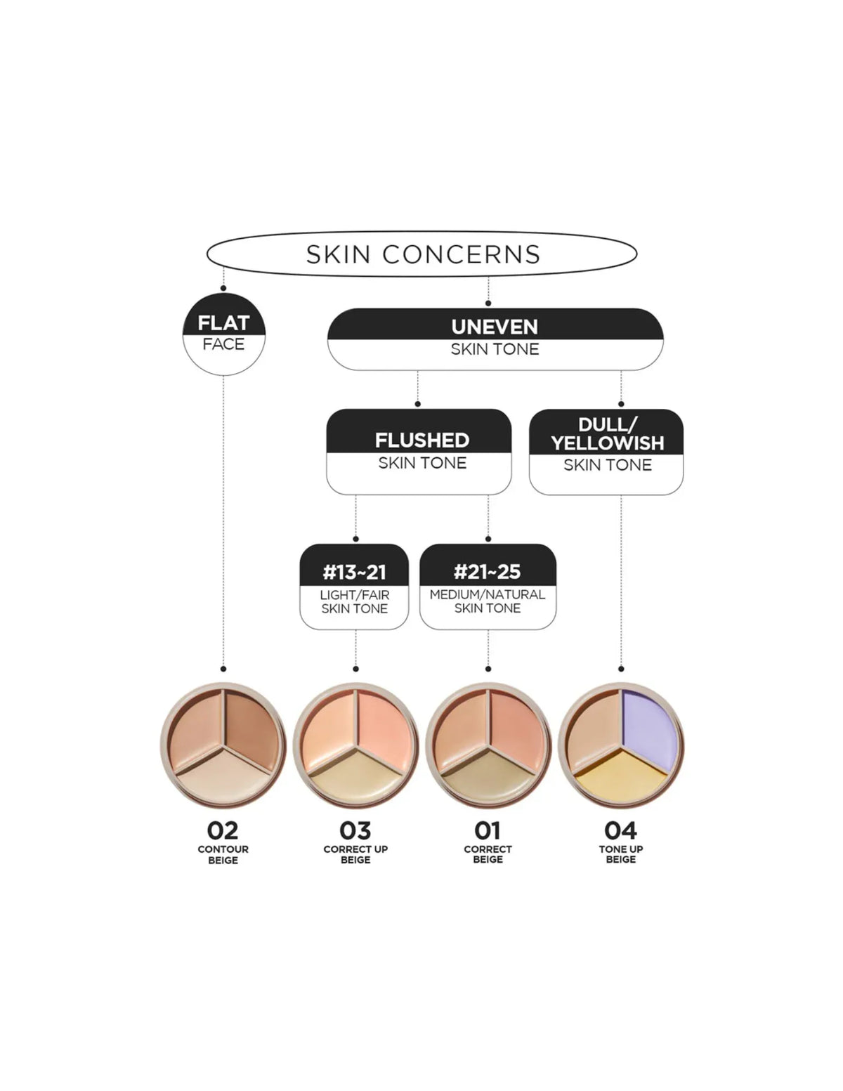 The Saem Cover Perfection Triple Pot Concealer - Unique Bunny